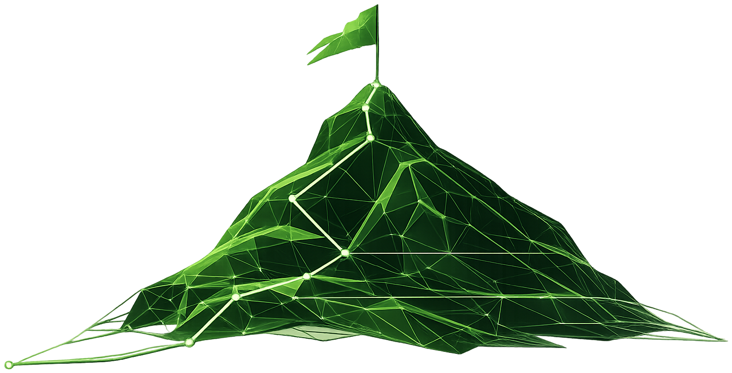 KIRU analytics maturity roadmap